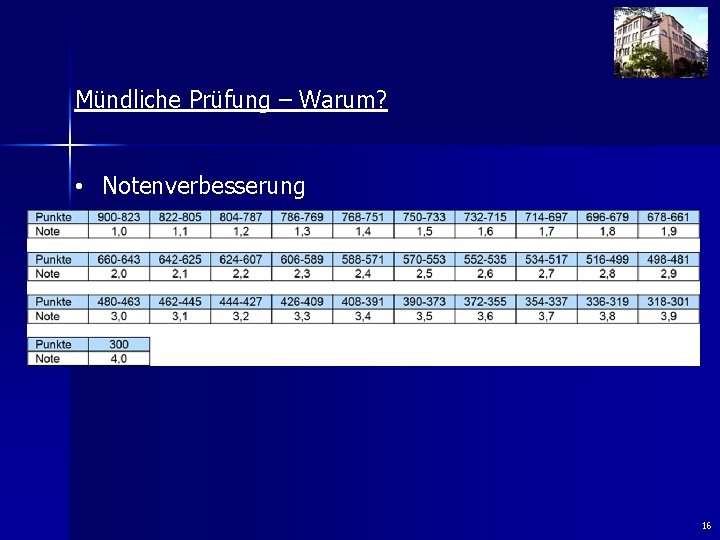 Mündliche Prüfung – Warum? • Notenverbesserung • Letzte Chance zum Bestehen 16 