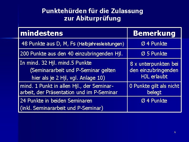 Punktehürden für die Zulassung zur Abiturprüfung mindestens Bemerkung 48 Punkte aus D, M, Fs