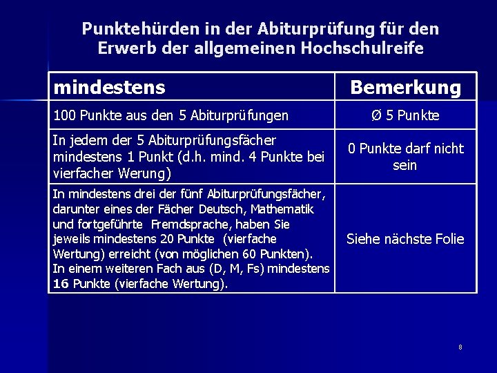 Punktehürden in der Abiturprüfung für den Erwerb der allgemeinen Hochschulreife mindestens 100 Punkte aus