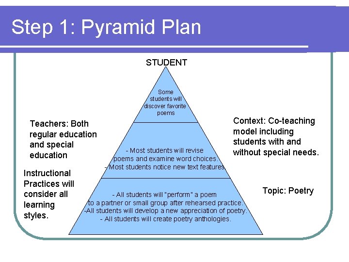 Step 1: Pyramid Plan STUDENT Some students will discover favorite poems Teachers: Both regular