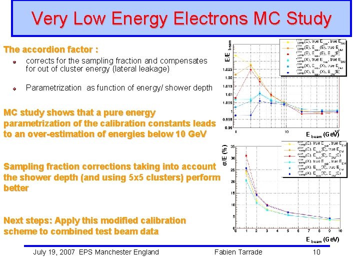 E/E beam Very Low Energy Electrons MC Study The accordion factor : corrects for