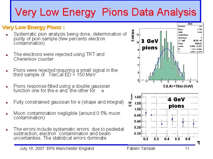 Very Low Energy Pions : Systematic pion analysis being done, determination of purity of