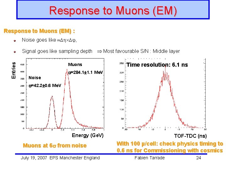 Response to Muons (EM) : Noise goes like , Entries Signal goes like sampling