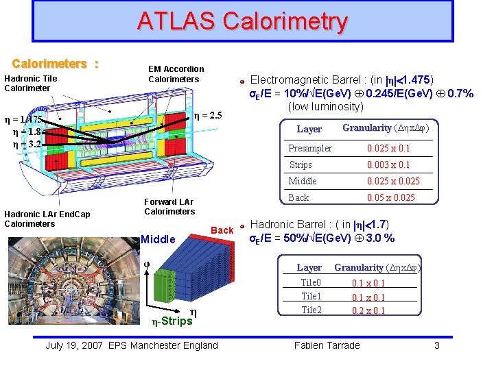 ATLAS Calorimetry Calorimeters : Hadronic Tile Calorimeter EM Accordion Calorimeters η = 2. 5
