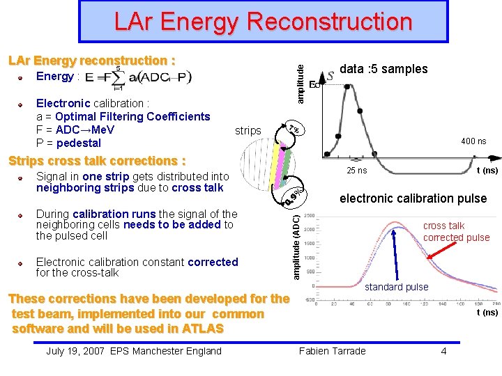 LAr Energy Reconstruction amplitude LAr Energy reconstruction : Energy : Electronic calibration : a