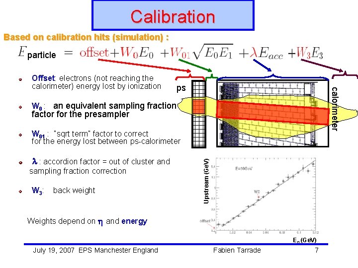Calibration Based on calibration hits (simulation) : particle ps calorimeter Offset: electrons (not reaching