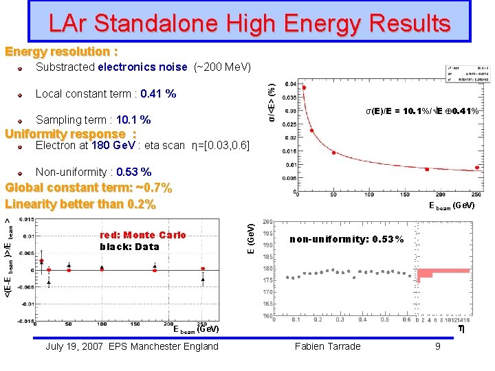 LAr Standalone High Energy Results Energy resolution : σ/<E> (%) Substracted electronics noise (~200