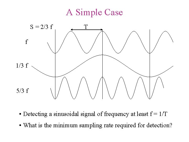 A Simple Case S = 2/3 f T f 1/3 f 5/3 f • A Simple Case S = 2/3 f T f 1/3 f 5/3 f •