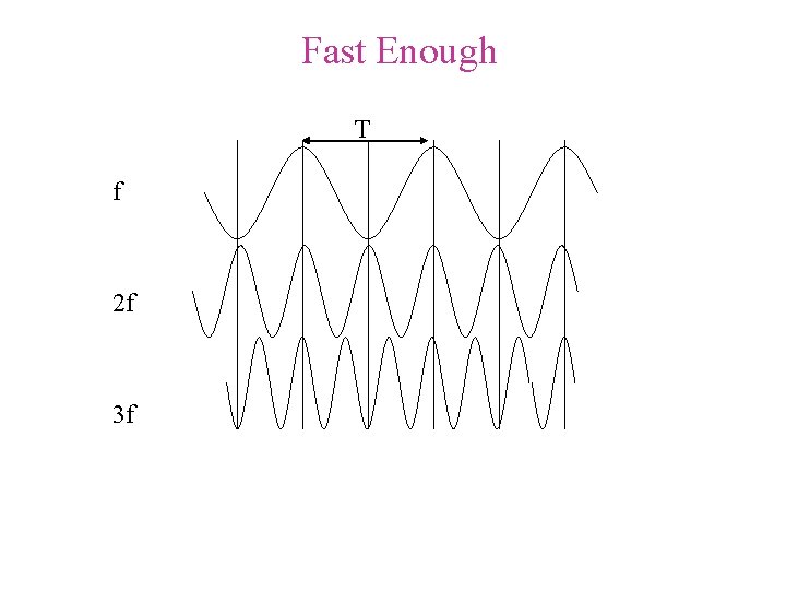 Fast Enough T f 2 f 3 f Fast Enough T f 2 f 3 f