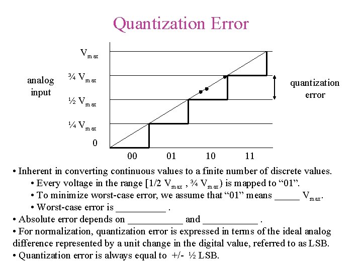 Quantization Error Vmax analog input ¾ Vmax ½ Vmax quantization error ¼ Vmax 0 Quantization Error Vmax analog input ¾ Vmax ½ Vmax quantization error ¼ Vmax 0
