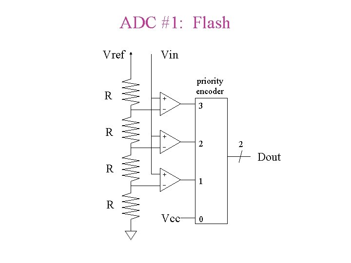 ADC #1: Flash Vref R R R Vin + _ priority encoder 3 2 ADC #1: Flash Vref R R R Vin + _ priority encoder 3 2