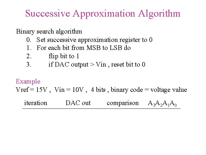 Successive Approximation Algorithm Binary search algorithm 0. Set successive approximation register to 0 1. Successive Approximation Algorithm Binary search algorithm 0. Set successive approximation register to 0 1.
