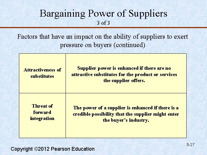 Bargaining Power of Suppliers 3 of 3 Factors that have an impact on the