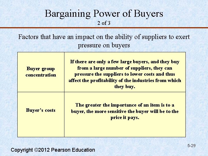Bargaining Power of Buyers 2 of 3 Factors that have an impact on the