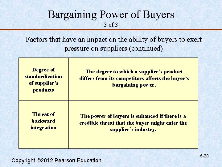 Bargaining Power of Buyers 3 of 3 Factors that have an impact on the