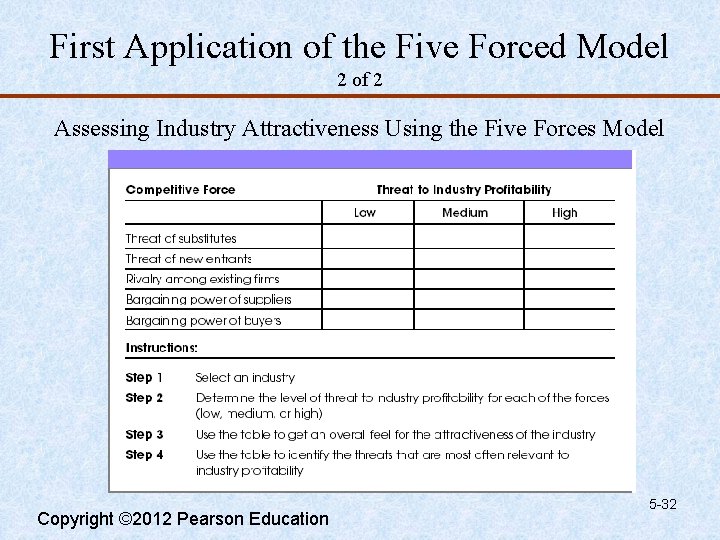 First Application of the Five Forced Model 2 of 2 Assessing Industry Attractiveness Using