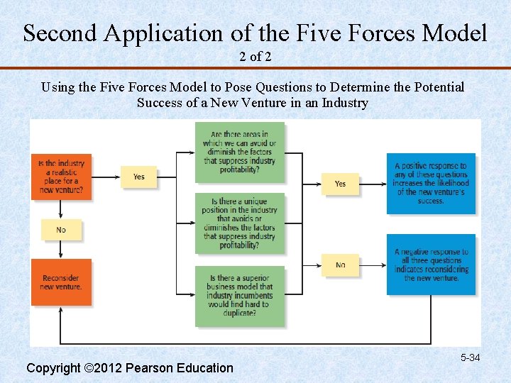 Second Application of the Five Forces Model 2 of 2 Using the Five Forces