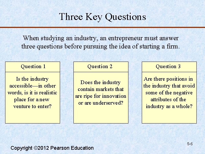 Three Key Questions When studying an industry, an entrepreneur must answer three questions before