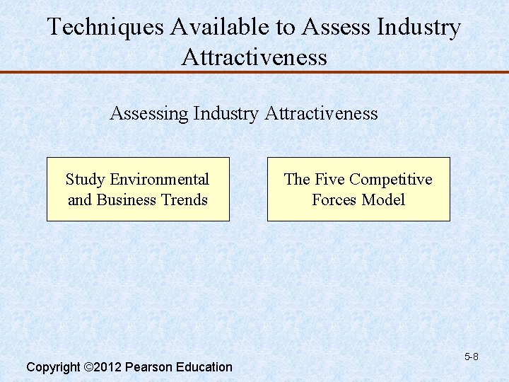Techniques Available to Assess Industry Attractiveness Assessing Industry Attractiveness Study Environmental and Business Trends
