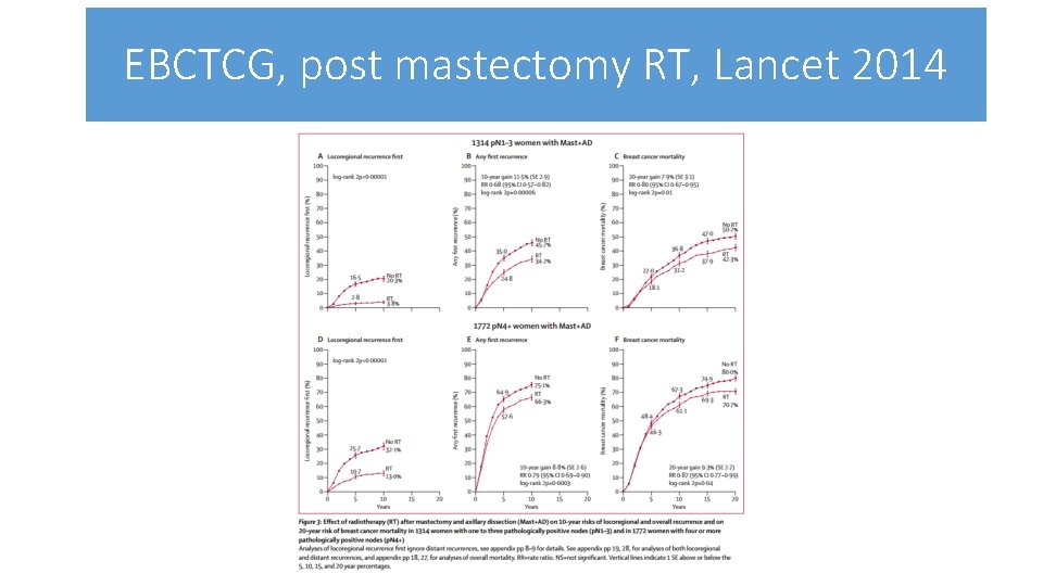 EBCTCG, post mastectomy RT, Lancet 2014 