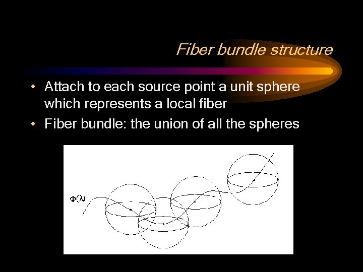 Fiber bundle structure • Attach to each source point a unit sphere which represents