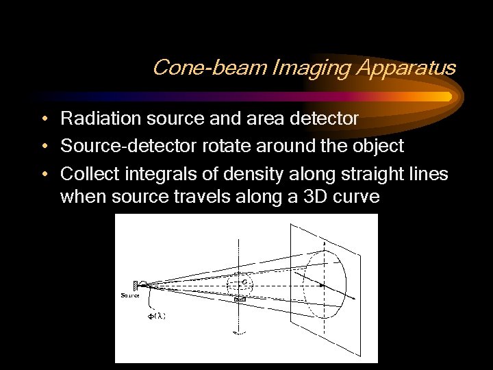 Cone-beam Imaging Apparatus • Radiation source and area detector • Source-detector rotate around the