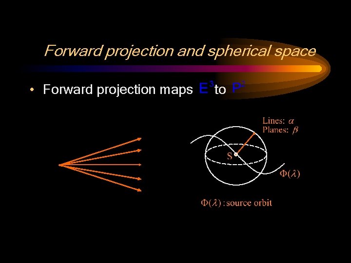 Forward projection and spherical space • Forward projection maps to 