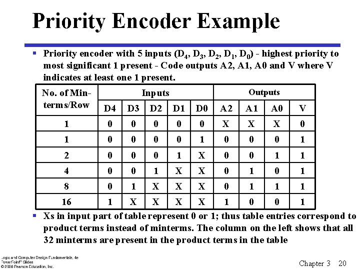 Priority Encoder Example § Priority encoder with 5 inputs (D 4, D 3, D