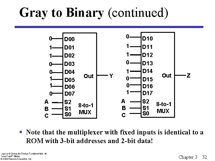 Gray to Binary (continued) 0 1 1 0 A B C D 00 D