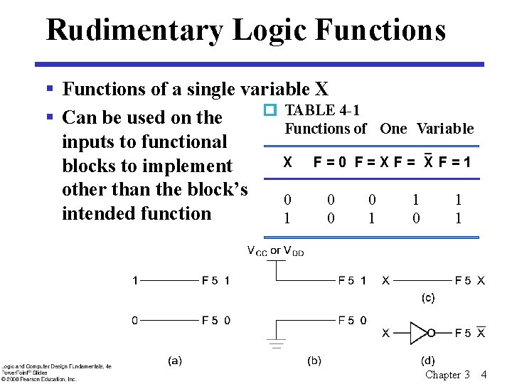 Rudimentary Logic Functions § Functions of a single variable X TABLE 4 -1 § Rudimentary Logic Functions § Functions of a single variable X TABLE 4 -1 §