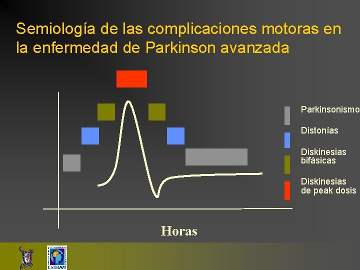 Semiología de las complicaciones motoras en la enfermedad de Parkinson avanzada Parkinsonismo Distonías Diskinesias