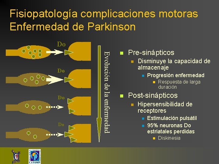 Fisiopatología complicaciones motoras Enfermedad de Parkinson Do Do Do Evolución de la enfermedad Do