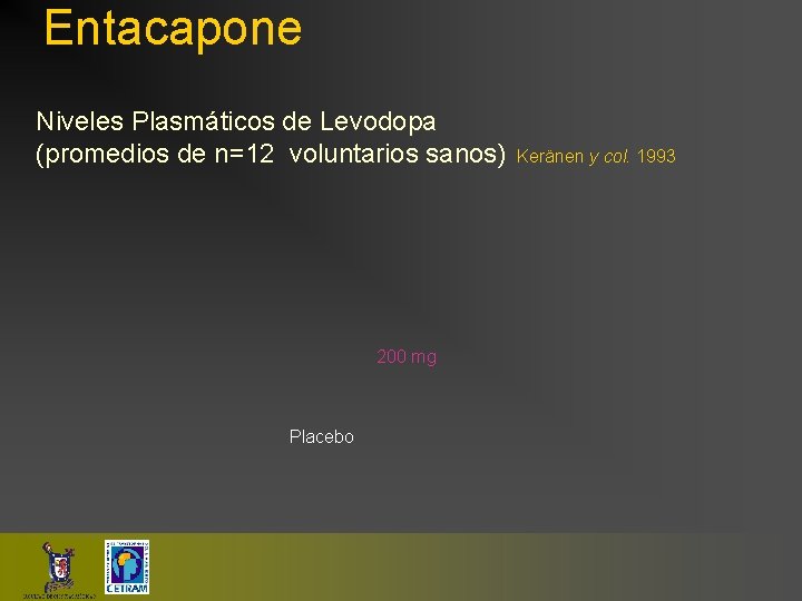 Entacapone Niveles Plasmáticos de Levodopa (promedios de n=12 voluntarios sanos) 200 mg Placebo Keränen