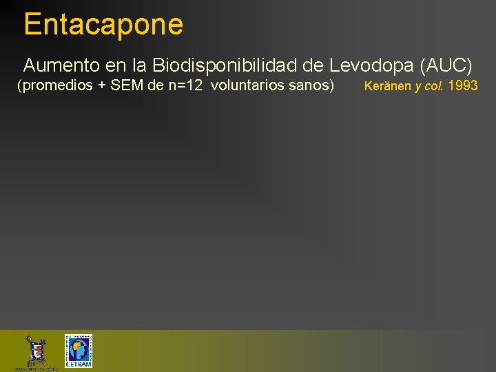 Entacapone Aumento en la Biodisponibilidad de Levodopa (AUC) (promedios + SEM de n=12 voluntarios