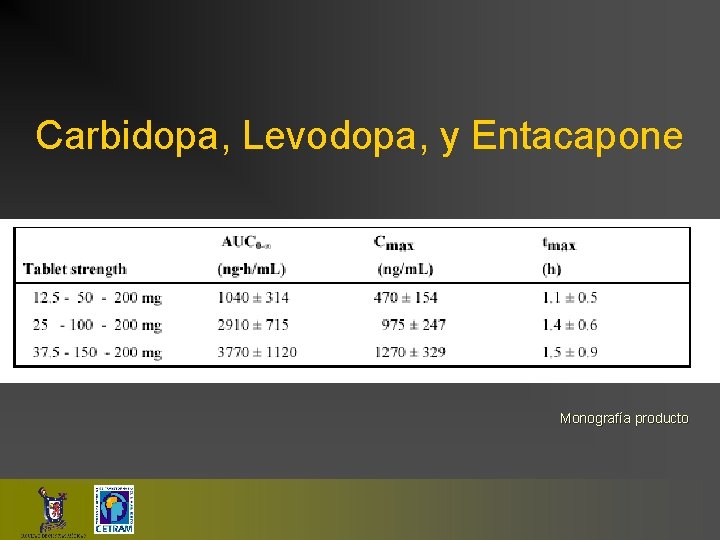 Carbidopa, Levodopa, y Entacapone Monografía producto 