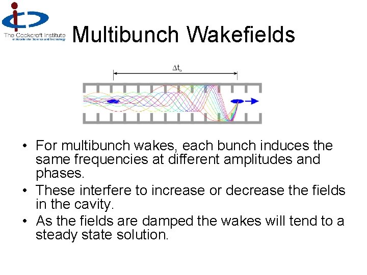 Multibunch Wakefields • For multibunch wakes, each bunch induces the same frequencies at different