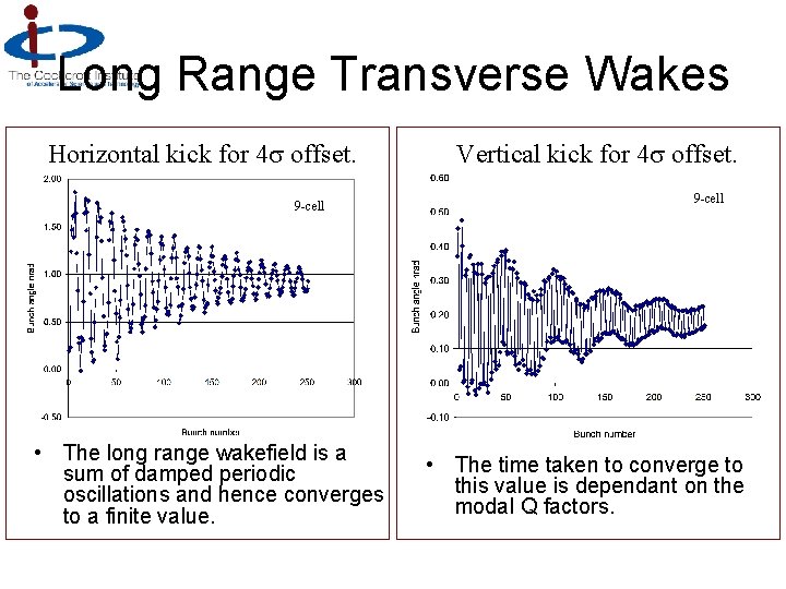 Long Range Transverse Wakes Horizontal kick for 4 offset. 9 -cell • The long