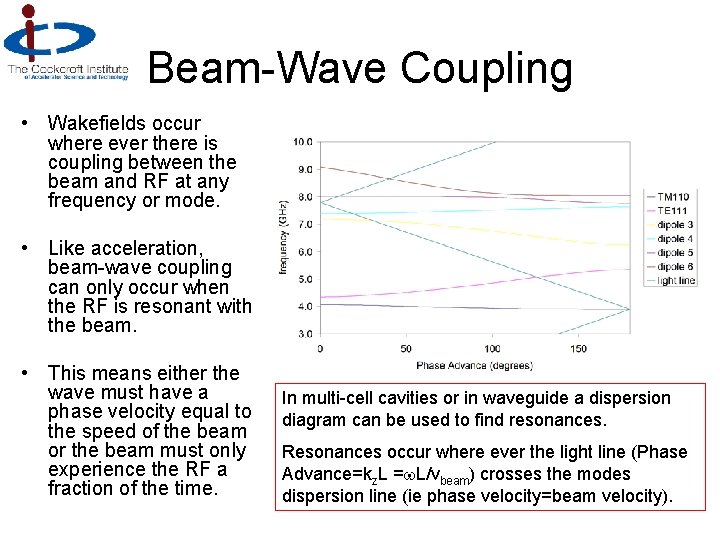 Beam-Wave Coupling • Wakefields occur where ever there is coupling between the beam and