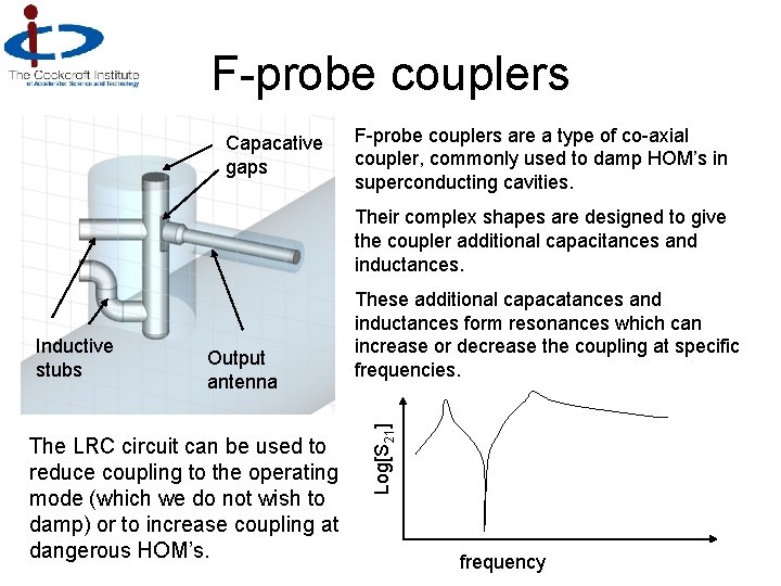 F-probe couplers Capacative gaps F-probe couplers are a type of co-axial coupler, commonly used