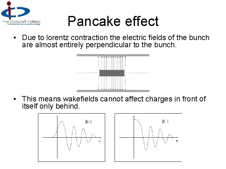 Pancake effect • Due to lorentz contraction the electric fields of the bunch are