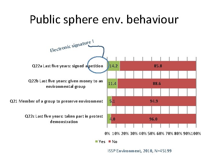 Public sphere env. behaviour re ! atu n g i s c oni Electr