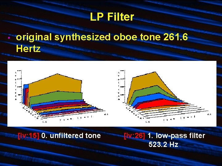 LP Filter • original synthesized oboe tone 261. 6 Hertz [iv: 15] 0. unfiltered