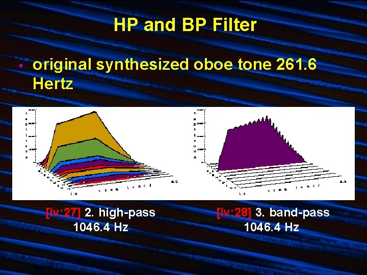 HP and BP Filter • original synthesized oboe tone 261. 6 Hertz [iv: 27]