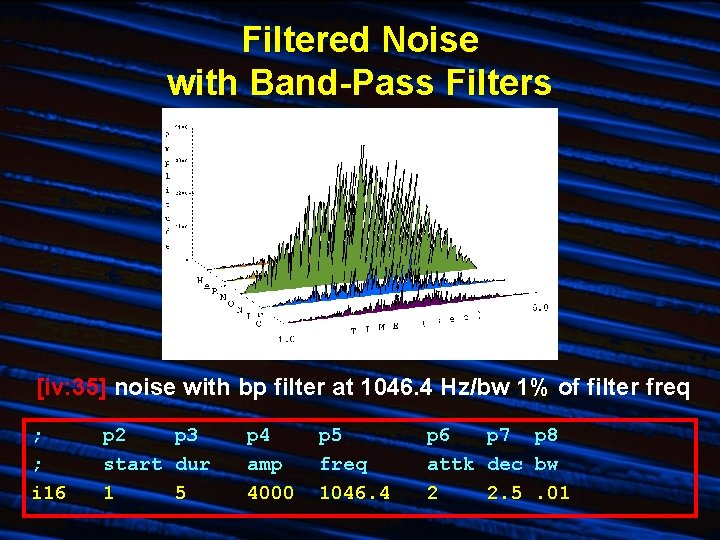 Filtered Noise with Band-Pass Filters [iv: 35] noise with bp filter at 1046. 4