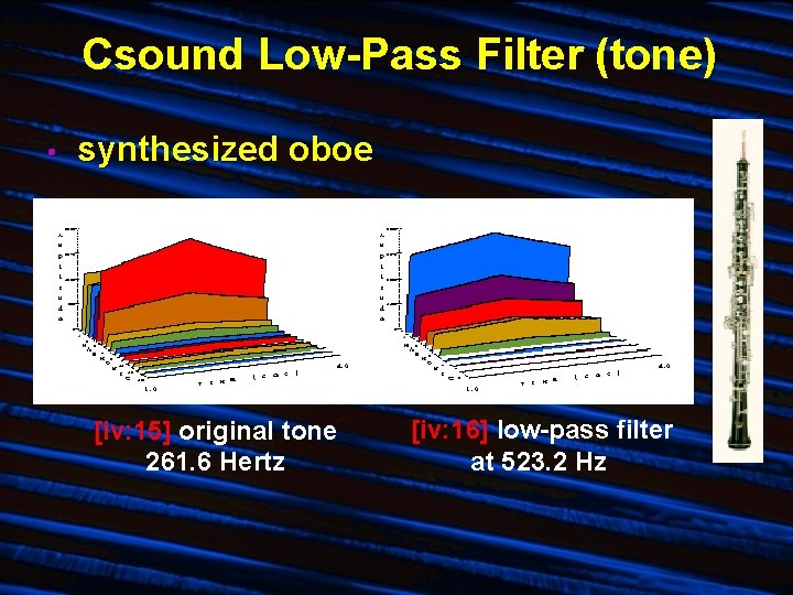 Csound Low-Pass Filter (tone) • synthesized oboe [iv: 15] original tone 261. 6 Hertz