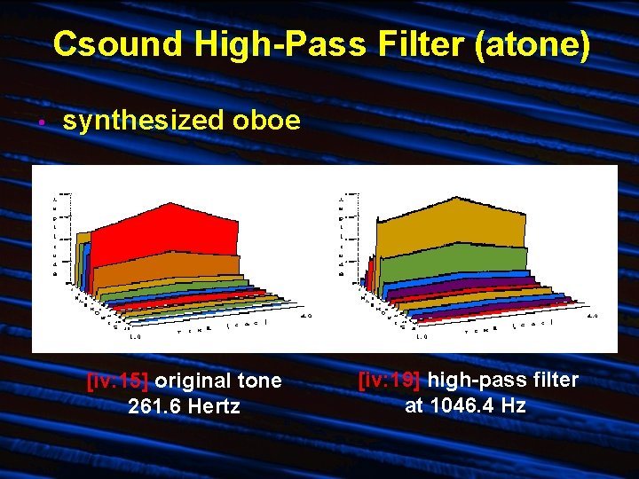 Csound High-Pass Filter (atone) • synthesized oboe [iv: 15] original tone 261. 6 Hertz