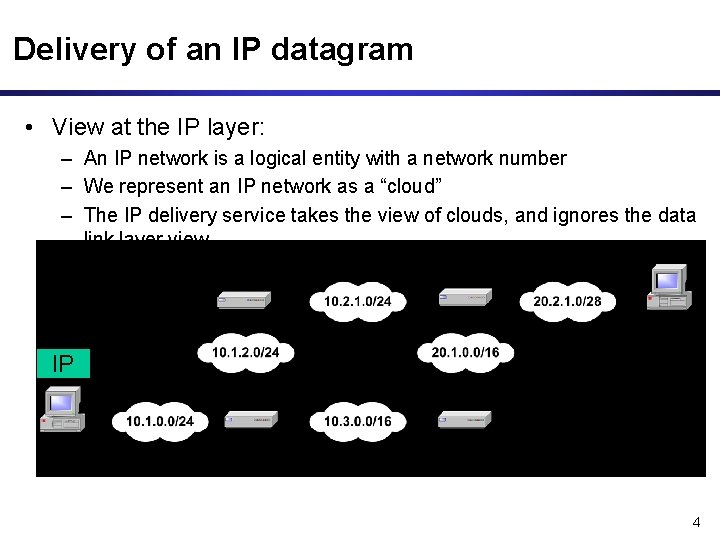 Delivery of an IP datagram • View at the IP layer: – An IP