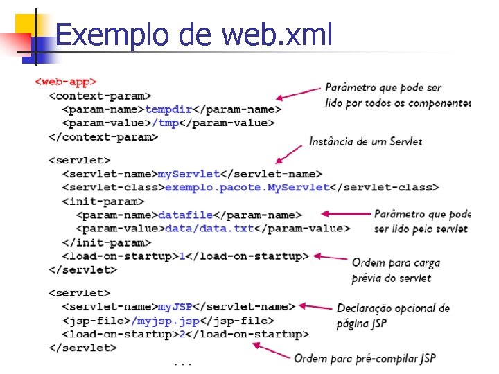 Exemplo de web. xml 