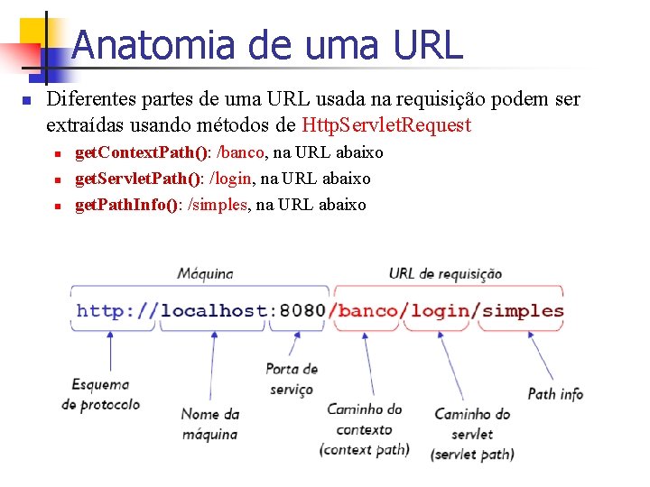 Anatomia de uma URL n Diferentes partes de uma URL usada na requisição podem