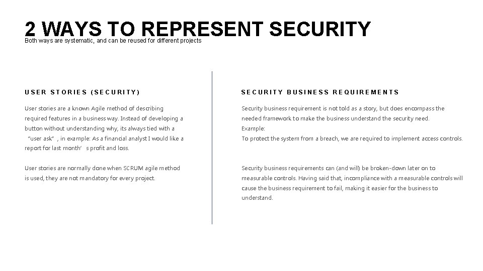 2 WAYS TO REPRESENT SECURITY Both ways are systematic, and can be reused for